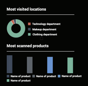 touch retail solutions, Why Touch Retail Solutions are Vital